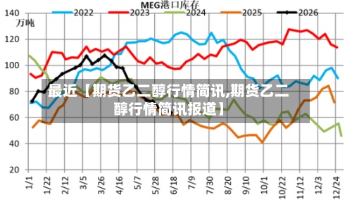 最近【期货乙二醇行情简讯,期货乙二醇行情简讯报道】-第2张图片
