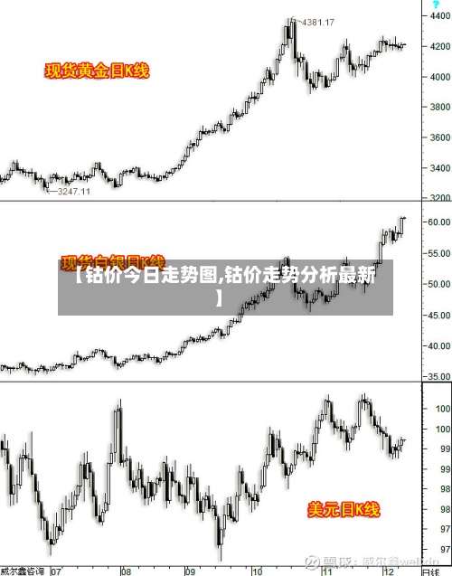 【钴价今日走势图,钴价走势分析最新】-第2张图片