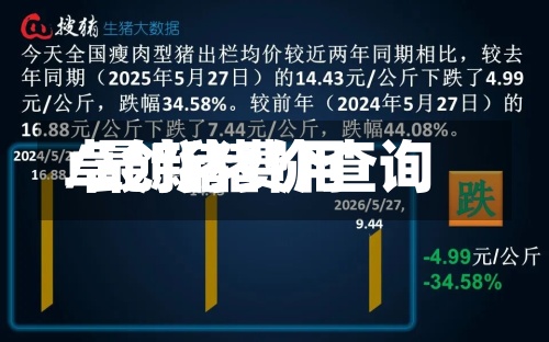 卓创猪费用
/最新猪价查询-第2张图片