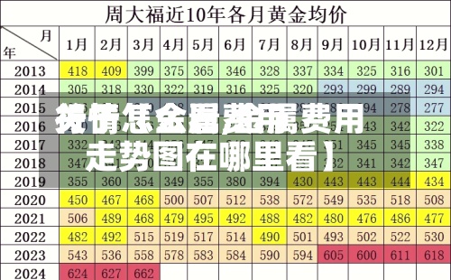 关于【金属费用
行情怎么看,金属费用
走势图在哪里看】-第2张图片