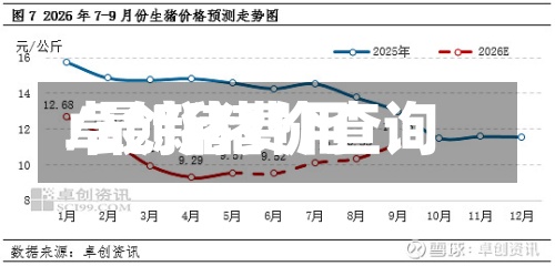卓创猪费用
/最新猪价查询-第3张图片