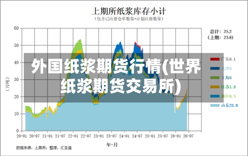 外国纸浆期货行情(世界
纸浆期货交易所)