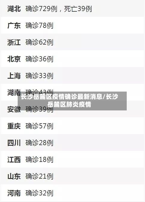 长沙岳麓区疫情确诊最新消息/长沙岳麓区肺炎疫情-第3张图片