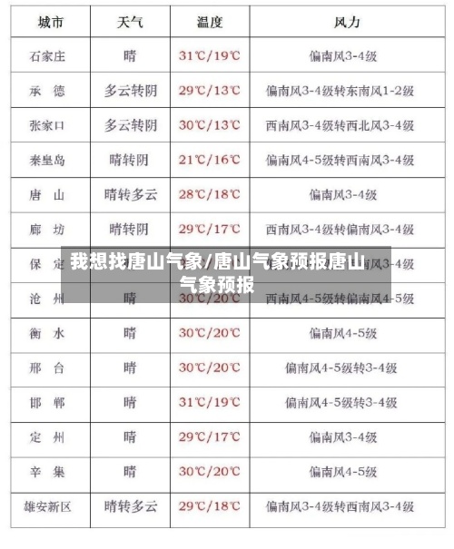 我想找唐山气象/唐山气象预报唐山气象预报