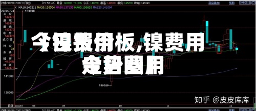 【镍费用
今日报价板,镍费用
今日费用
走势图】