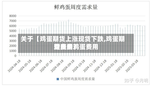关于【鸡蛋期货上涨现货下跌,鸡蛋期货费用对应的鸡蛋费用是多少】