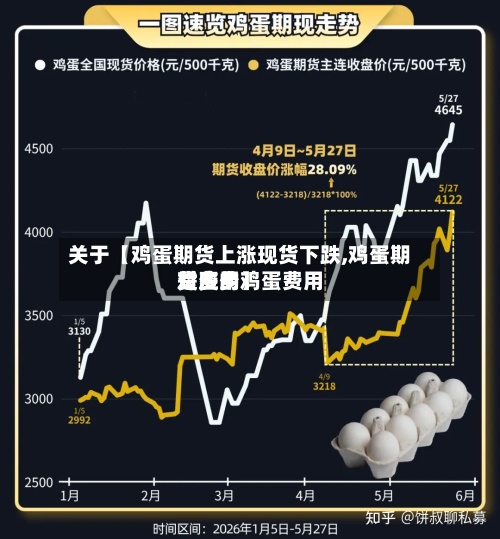 关于【鸡蛋期货上涨现货下跌,鸡蛋期货费用
对应的鸡蛋费用
是多少】-第2张图片