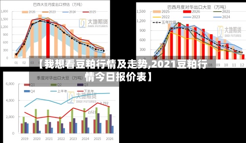 【我想看豆粕行情及走势,2021豆粕行情今日报价表】