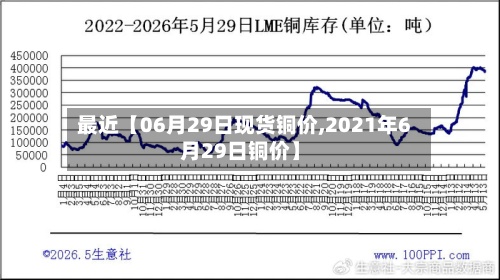 最近【06月29日现货铜价,2021年6月29日铜价】-第2张图片