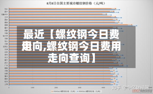 最近【螺纹钢今日费用
走向,螺纹钢今日费用
走向查询】-第2张图片