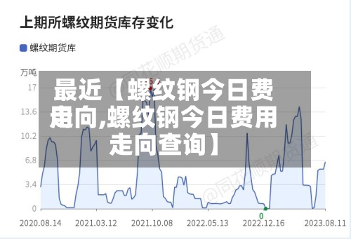 最近【螺纹钢今日费用
走向,螺纹钢今日费用
走向查询】