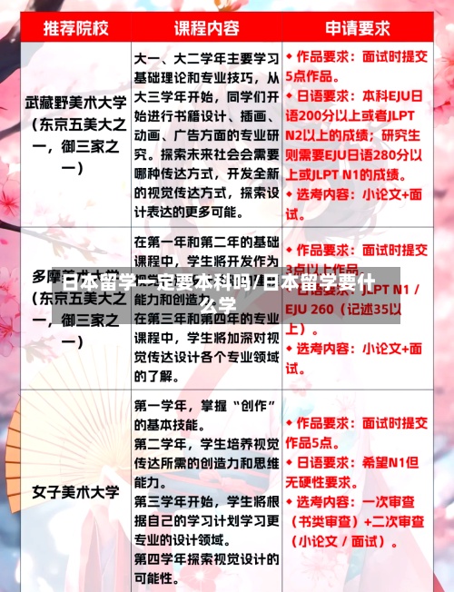 日本留学一定要本科吗/日本留学要什么学