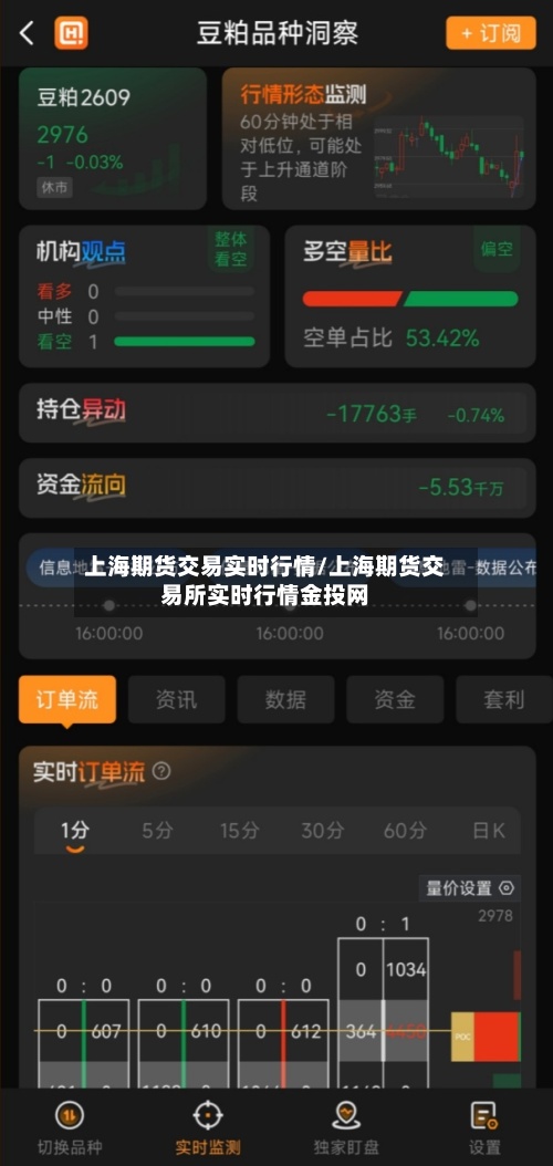 上海期货交易实时行情/上海期货交易所实时行情金投网