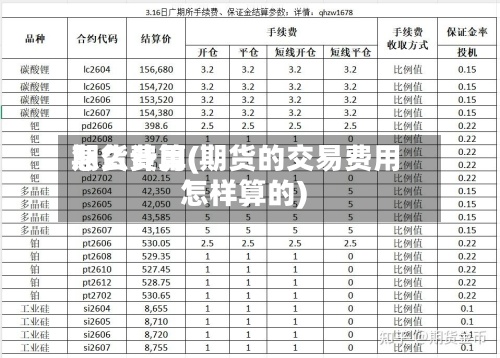 期货费用
怎么计算(期货的交易费用
怎样算的)