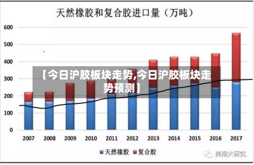 【今日沪胶板块走势,今日沪胶板块走势预测】-第2张图片