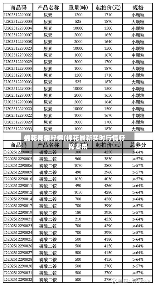 棉花费用
最新行情籽棉(棉花最新实时行情籽棉费用
)-第2张图片