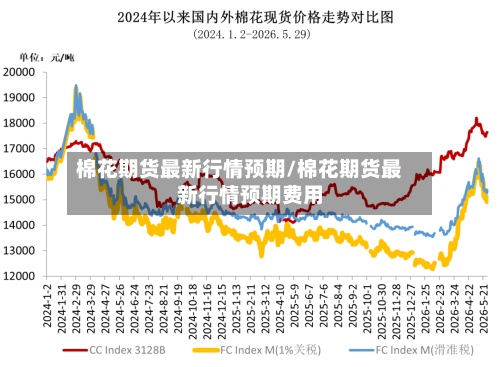 棉花期货最新行情预期/棉花期货最新行情预期费用-第2张图片