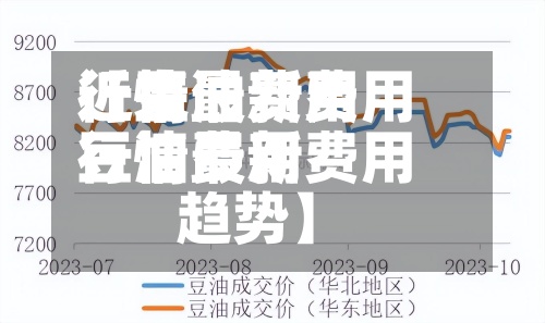 近来
【豆油费用
行情最新费用
豆油费用
行情最新费用
趋势】