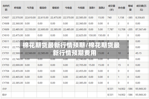 棉花期货最新行情预期/棉花期货最新行情预期费用-第3张图片