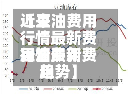 近来
【豆油费用
行情最新费用
豆油费用
行情最新费用
趋势】-第2张图片