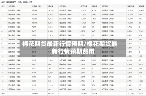 棉花期货最新行情预期/棉花期货最新行情预期费用