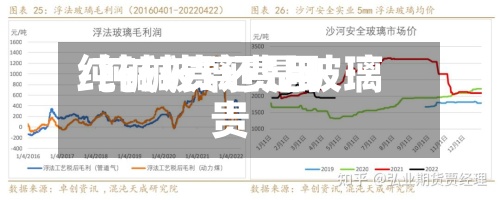 纯碱玻璃费用
/纯碱贵还是玻璃贵-第2张图片