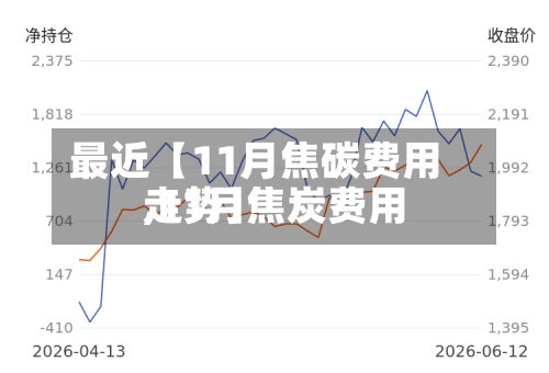 最近【11月焦碳费用,11月焦炭费用走势】