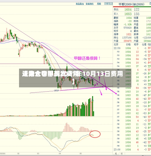 近来
【太仓甲醇现货费用
走势太仓甲醇2021年10月13日费用
】