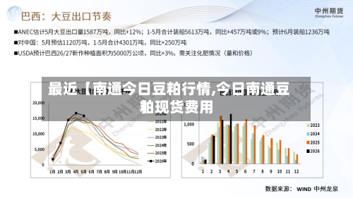 最近【南通今日豆粕行情,今日南通豆粕现货费用
】