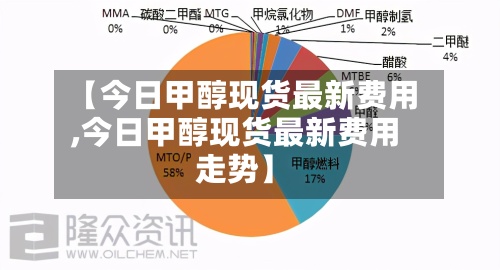 【今日甲醇现货最新费用
,今日甲醇现货最新费用
走势】-第2张图片