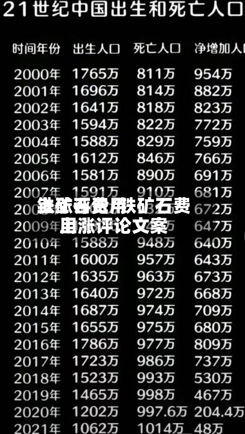 铁矿石费用
上涨评论/铁矿石费用
上涨评论文案