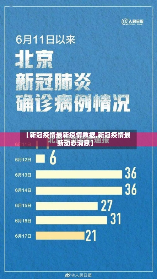 【新冠疫情最新疫情数据,新冠疫情最新动态消息】-第2张图片