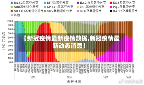 【新冠疫情最新疫情数据,新冠疫情最新动态消息】