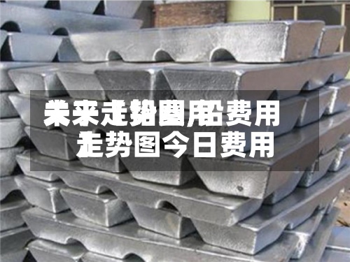 关于【铅费用
未来走势图,铅费用
走势图今日费用
】