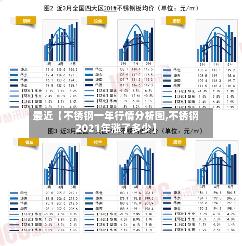 最近【不锈钢一年行情分析图,不锈钢2021年涨了多少】-第3张图片
