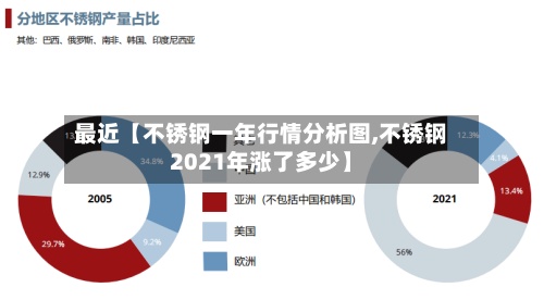 最近【不锈钢一年行情分析图,不锈钢2021年涨了多少】-第2张图片