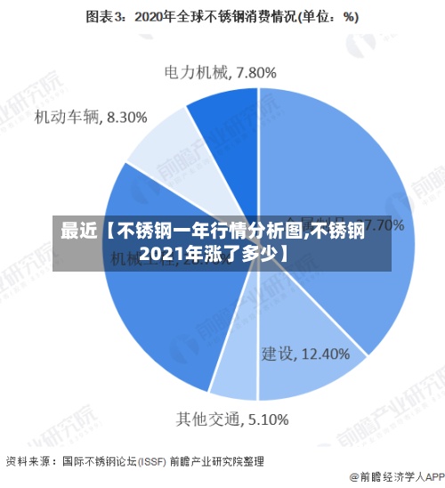 最近【不锈钢一年行情分析图,不锈钢2021年涨了多少】