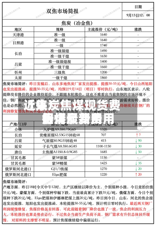 近来
【焦炭焦煤现货费用
焦煤炭费用
行情最新费用
】-第3张图片
