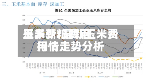 玉米新粮费用
是多少/最新玉米费用
行情走势分析