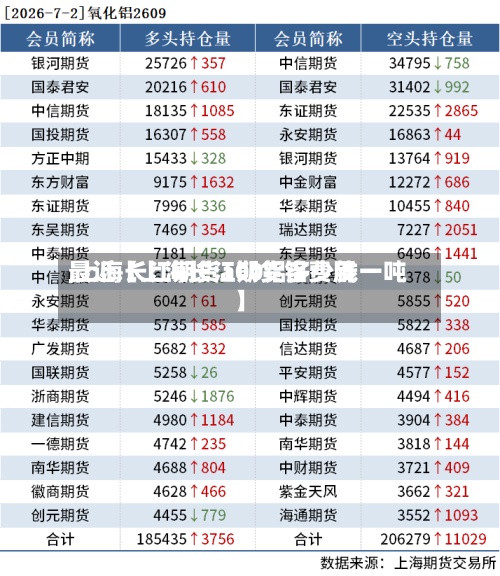 最近【上海长江期货铝费用
,上海长江期货a00铝多少钱一吨】