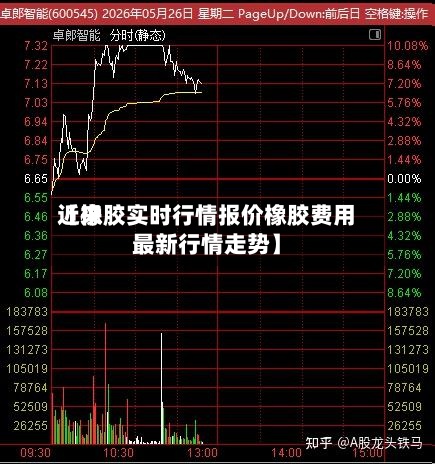 近来
【橡胶实时行情报价橡胶费用
最新行情走势】-第2张图片