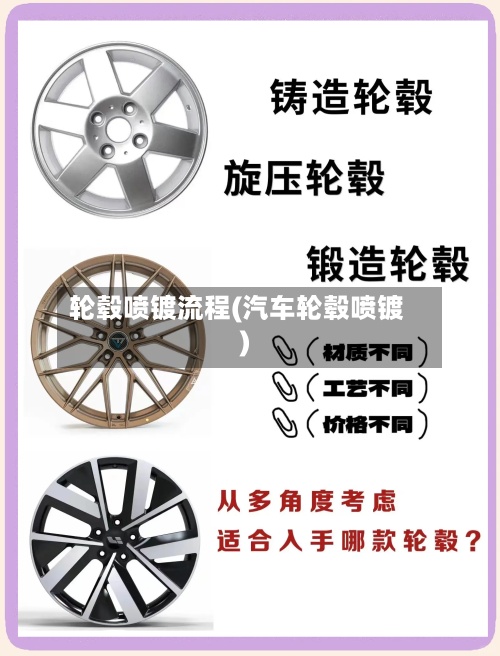 轮毂喷镀流程(汽车轮毂喷镀)-第3张图片