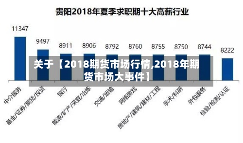 关于【2018期货市场行情,2018年期货市场大事件】-第2张图片