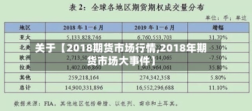 关于【2018期货市场行情,2018年期货市场大事件】