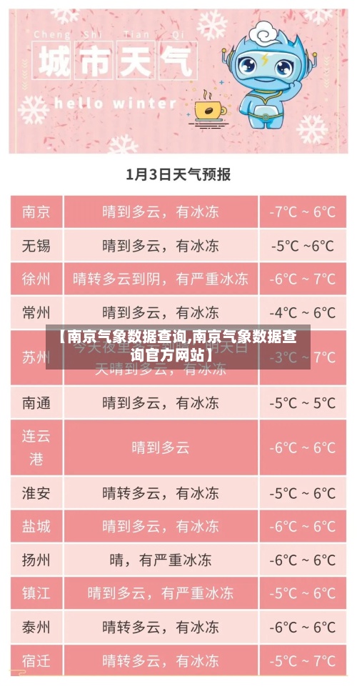 【南京气象数据查询,南京气象数据查询官方网站】