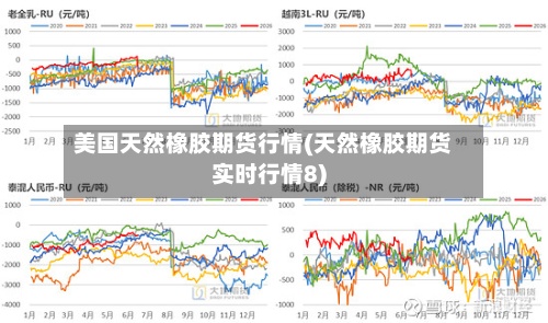 美国天然橡胶期货行情(天然橡胶期货实时行情8)-第2张图片