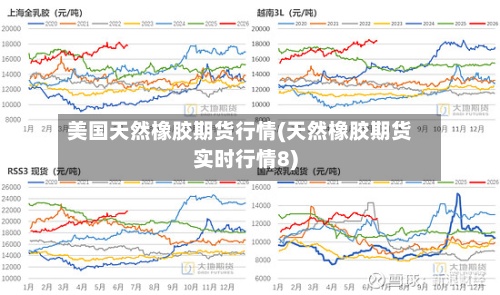 美国天然橡胶期货行情(天然橡胶期货实时行情8)