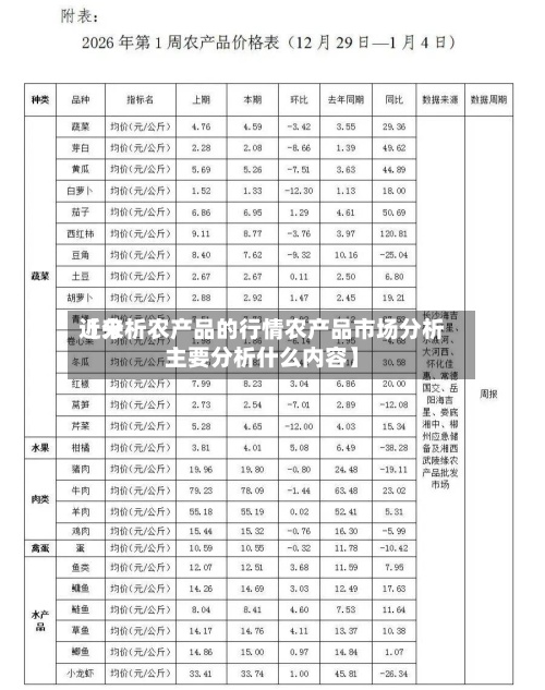 近来
【分析农产品的行情农产品市场分析主要分析什么内容】