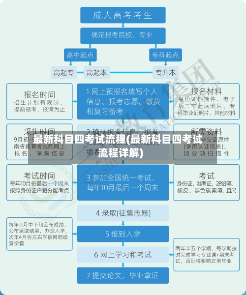 最新科目四考试流程(最新科目四考试流程详解)