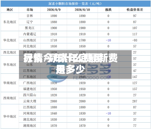 尿素今年什么费用
行情/尿素年底最新费用
是多少